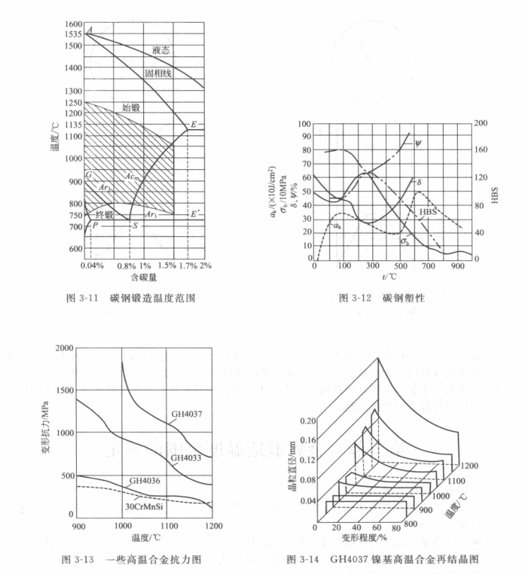 起重機(jī)車(chē)輪|軌道車(chē)輪|行車(chē)輪|托輪 